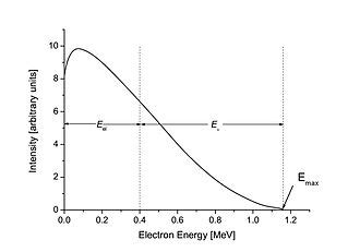 beta decay wiki .